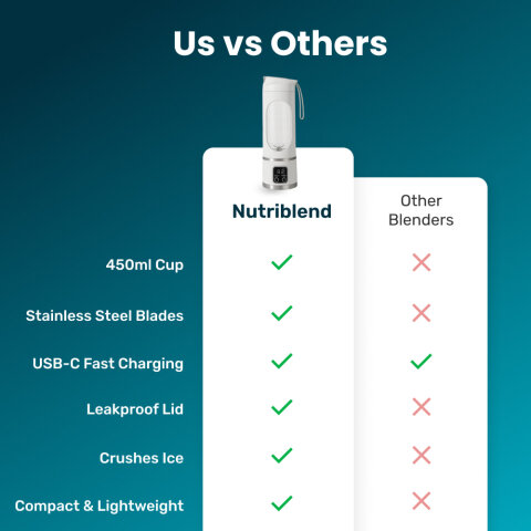 Nutriblend image
